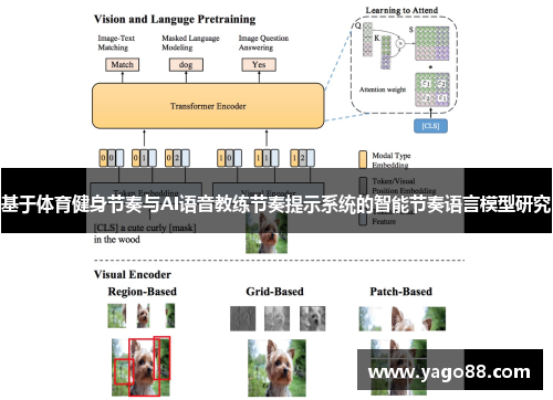 基于体育健身节奏与AI语音教练节奏提示系统的智能节奏语言模型研究