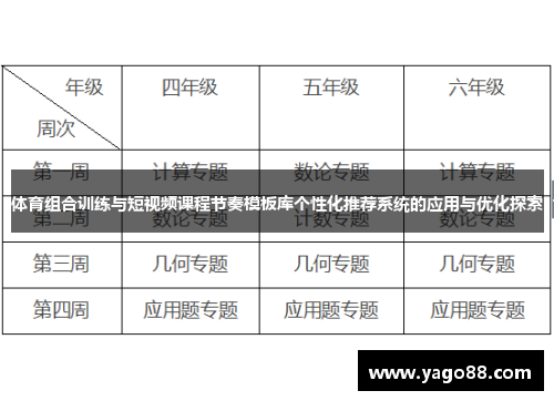 体育组合训练与短视频课程节奏模板库个性化推荐系统的应用与优化探索
