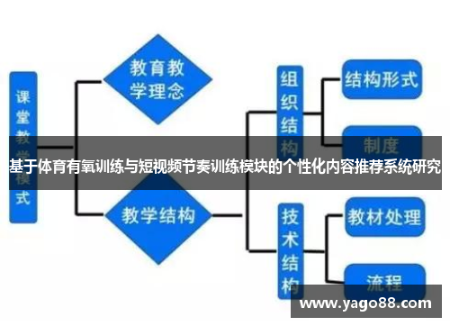 基于体育有氧训练与短视频节奏训练模块的个性化内容推荐系统研究