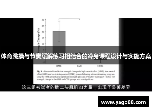 体育跳操与节奏缓解练习相结合的冷身课程设计与实施方案