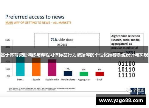 基于体育减肥训练与课程习惯标签行为数据库的个性化推荐系统设计与实现